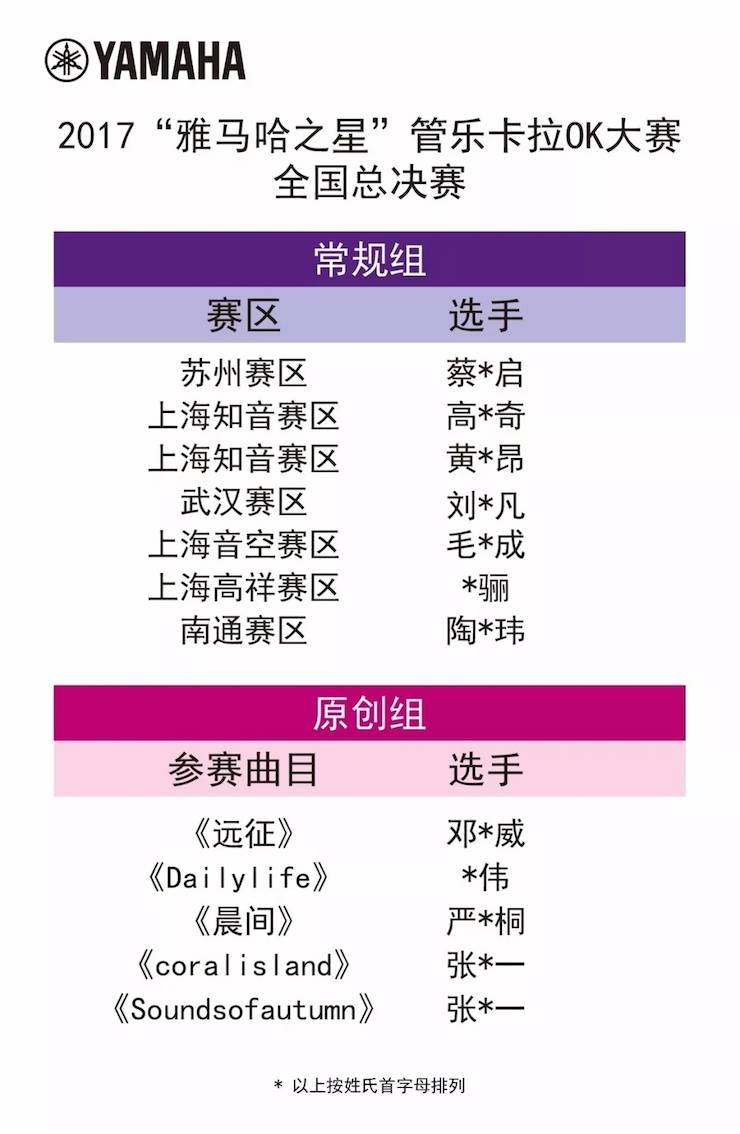 全国总决赛来袭——你好，我的“BG大游之星”