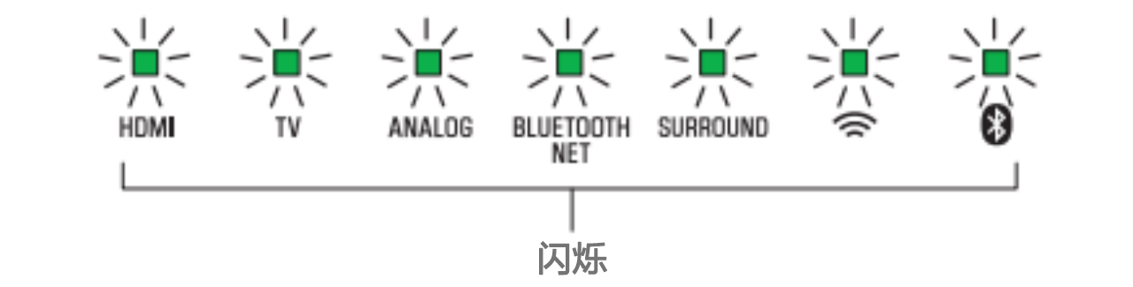 软件更新：BG大游Soundbar产品12月软件更新
