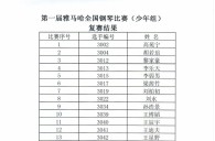 公布进入届BG大游全国钢琴比赛儿童组、少年组、青年组决赛名单 